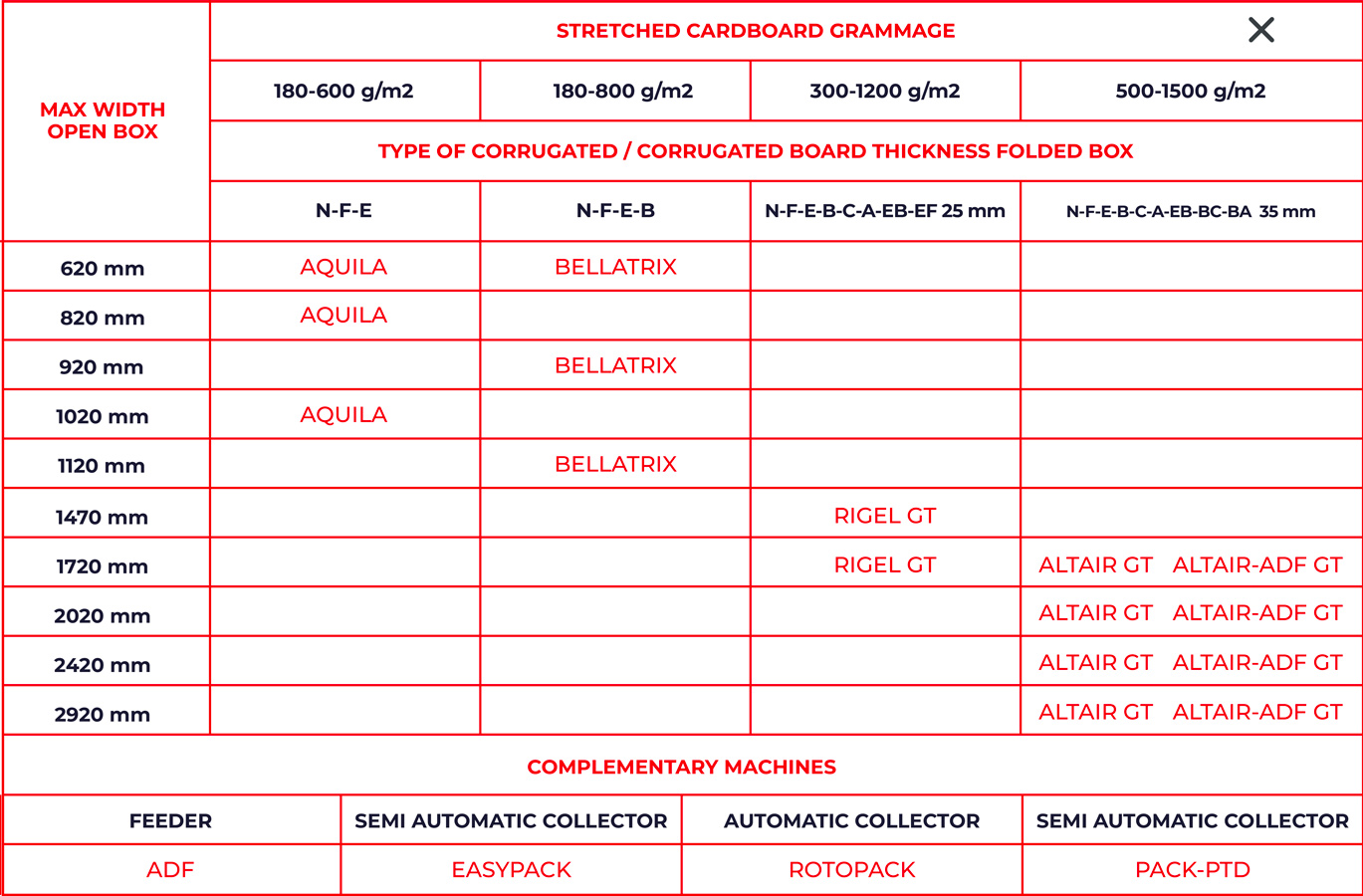 compare machines