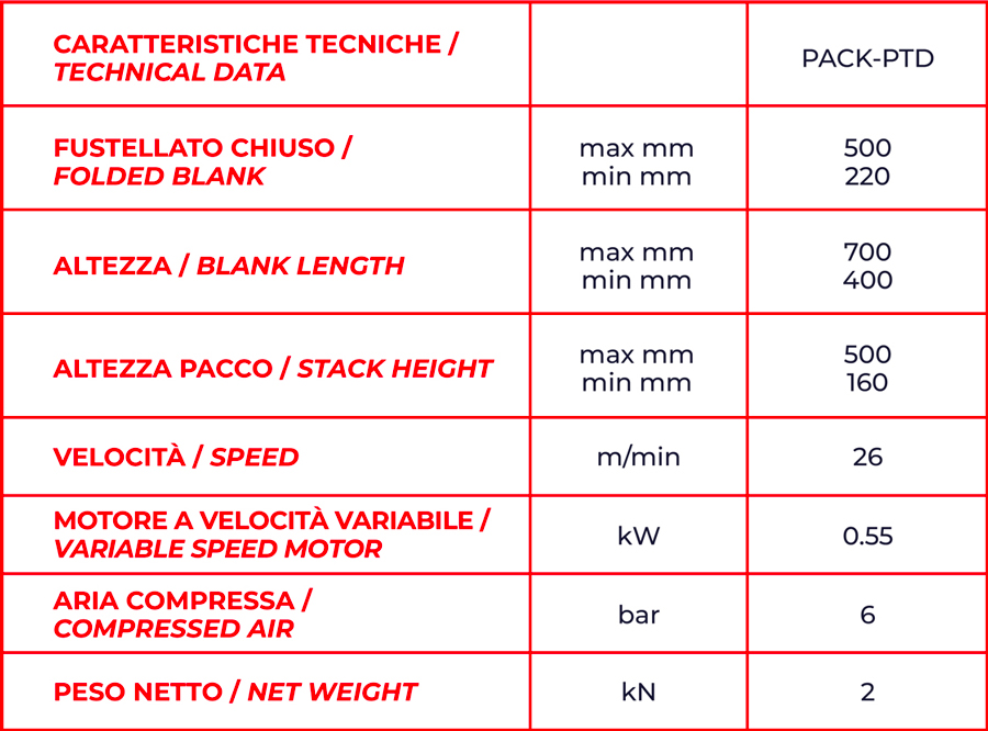 tabella dettagli tecnici pack ptd